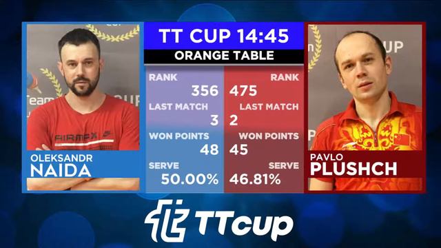 4 июня 2021. Оранжевый зал. TT Cup смотреть онлайн