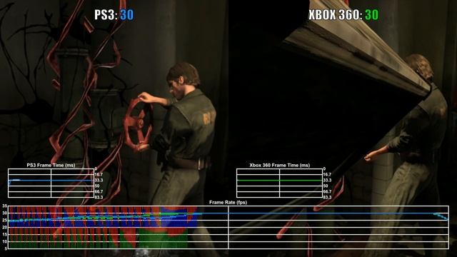Silent Hill Downpour PS3 vs Xbox 360 Frame Rate Comparison смотреть онлайн