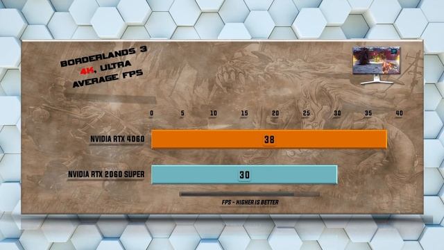 RTX 4060 vs RTX 2060 SUPER Benchmarks смотреть онлайн