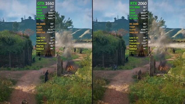 GTX 1660 6GB Vs RTX 2060 12GB | How Big Is The Difference? | 2022