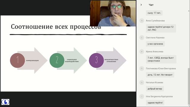 Дети, которыми гордятся родители