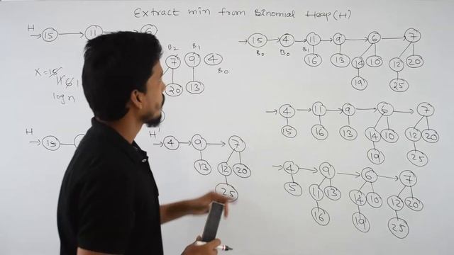 Extract Minimum from Binomial Heap | Deletion of Minimum element from Binomial Heap | DAA смотреть онлайн