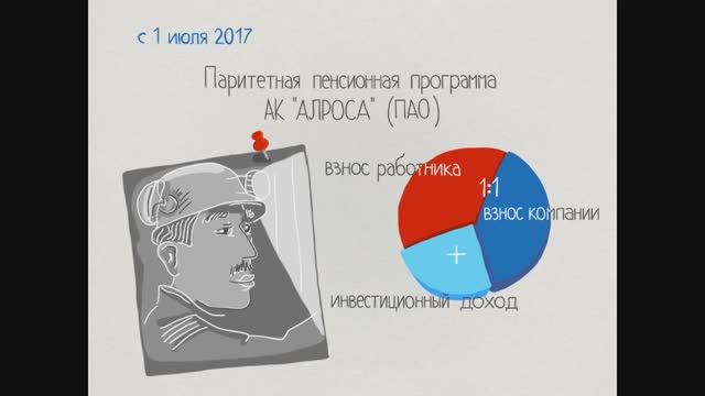 Паритетная пенсионная программа в АЛРОСА (1 серия).mp4