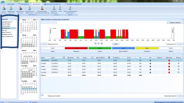 Программа RS Digitac - Водители смотреть онлайн