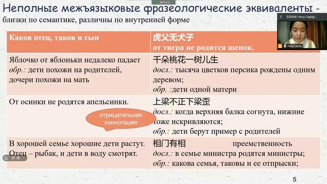 Чжоу Савэнь Презентация смотреть онлайн