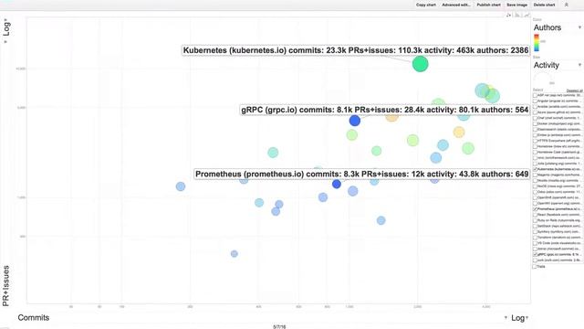 kubernetes prometheus and grpc2 смотреть онлайн