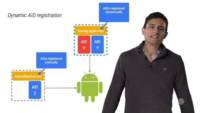NFC + HCE Your phone in an interactive world смотреть онлайн