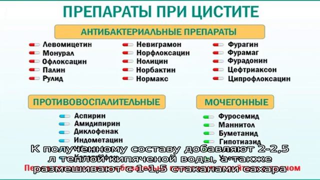 Клюква при цистите - принимаем правильно смотреть онлайн