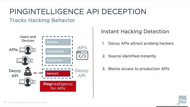 Identity Tech Labs: API Security смотреть онлайн