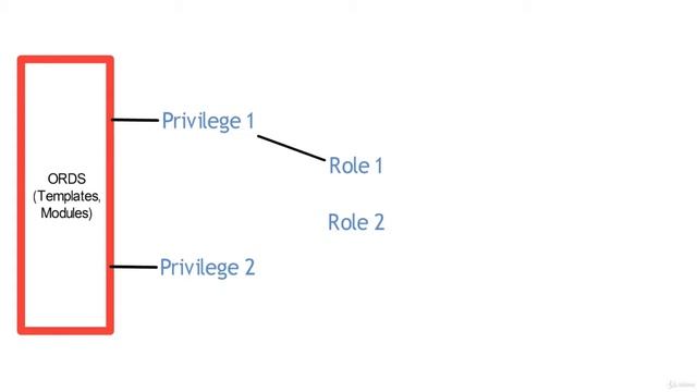 How to Create OAUTH Protecting Rest Web Service - Oracle REST Data Services (ORDS) - Apex Rest API смотреть онлайн