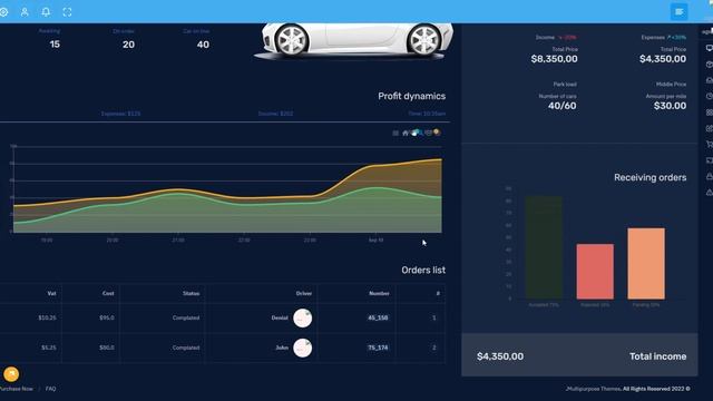 Best Dark Version Of RTL Bootstrap Dashboard Of Fox Bootstrap UI Kit смотреть онлайн