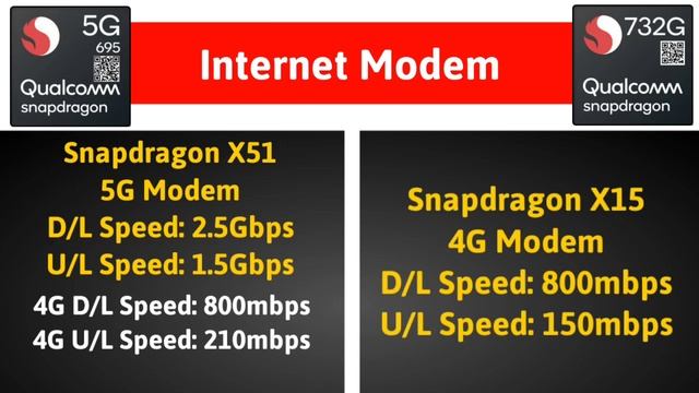 Snapdragon 695 Vs Snapdragon 732G Comparison in Tamil @TechBagTamil смотреть онлайн
