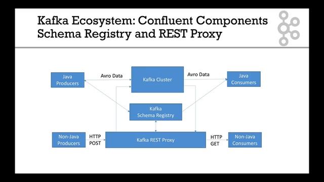 Kafka Ecosystem Explained смотреть онлайн