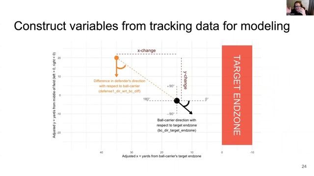 Sports Analytics from Ron Yurko смотреть онлайн