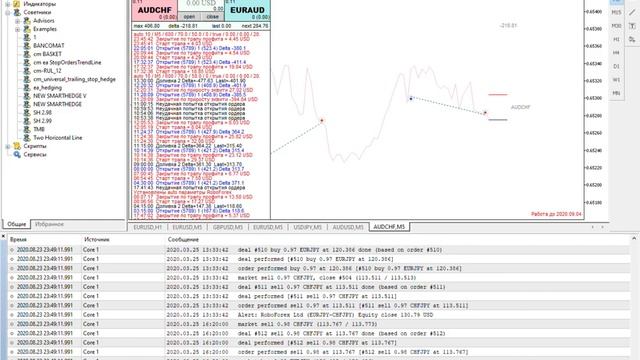67003746 RoboForex ECN Демо счет Hedge AUDCHF,M5 2020 08 23 23 48 11 смотреть онлайн