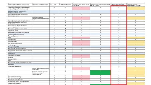 Анализируем продукт, используя модели SWOT x KANO (Рустам Сагитдинов) смотреть онлайн