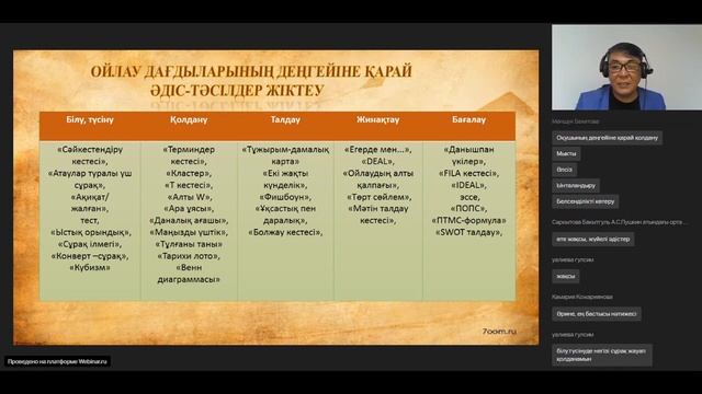 Тарих сабағында сараланған тапсырмалар беруде тиімді әдістерді қолдану смотреть онлайн