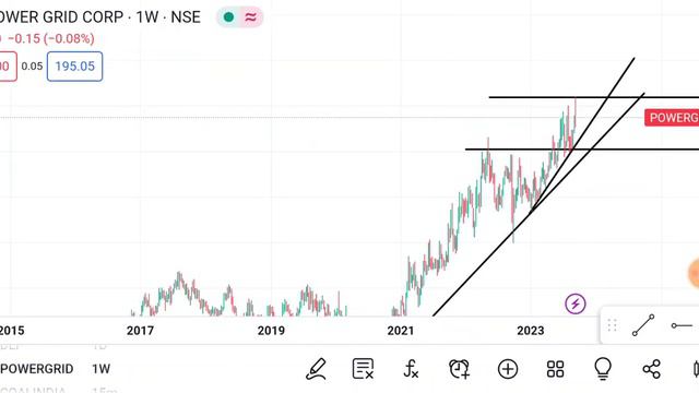 18 September Power grid Share | Power grid Share latest news | power grid Share price today news смотреть онлайн