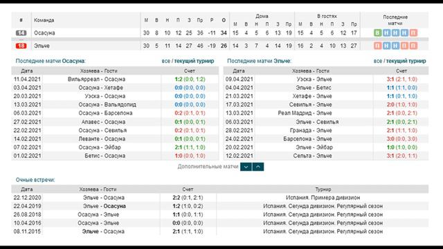 Осасуна - Эльче, прогноз 18 апреля (33 тур Ла Лиги) смотреть онлайн