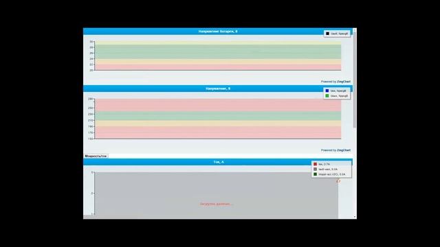Работа с ПАК Малина для контроля инвертора МАП, КЭС и сети. смотреть онлайн