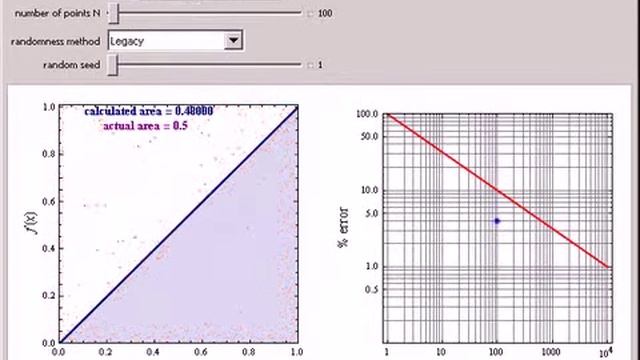Integral Evaluation Using the Monte Carlo Method смотреть онлайн