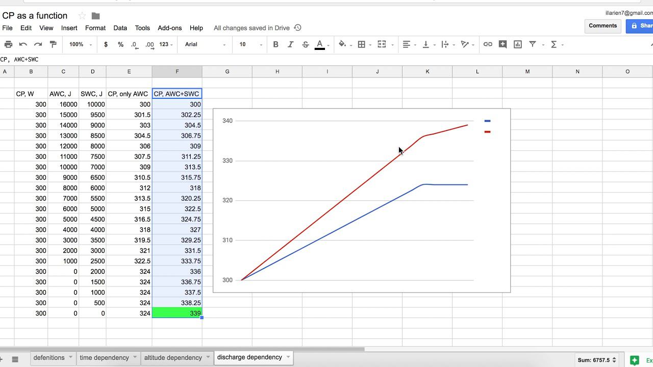 Cyclometry: critical power смотреть онлайн