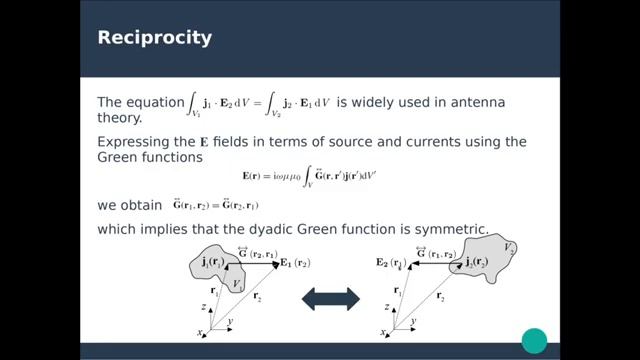 Nanophotonics & Plasmonics - Ch. 2 | Theoretical Foundations (3/3) смотреть онлайн