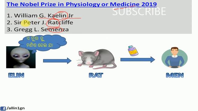 TRICKS on NOBEL PRIZE WINNER 2019 SUPER TRICKS TO REMEMBER смотреть онлайн