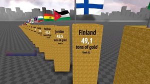 Золотой запас. Топ стран по золотому запасу