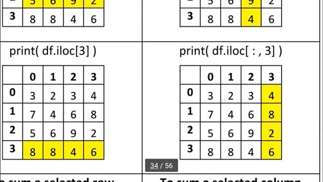 class 12 IP ch-1 dataframe loc and iloc comparison смотреть онлайн