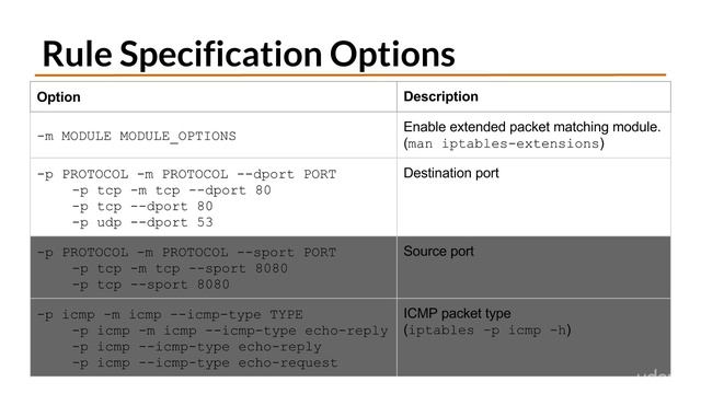 5.8 Firewall Rule Specifications смотреть онлайн