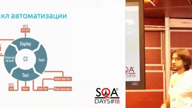 Непрерывная интеграция и автотесты смотреть онлайн