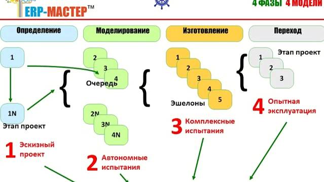 ERP-СПЕЦКОР №23/1 Вехи ERP-Проекта в ОПТИМАСОФТ