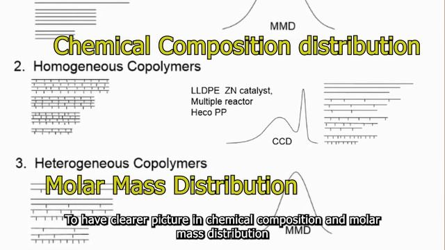 Introduction Of Polyolefin Characterization