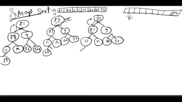 Heap Sort in Data Structure #datastructure @computerstudyzone смотреть онлайн
