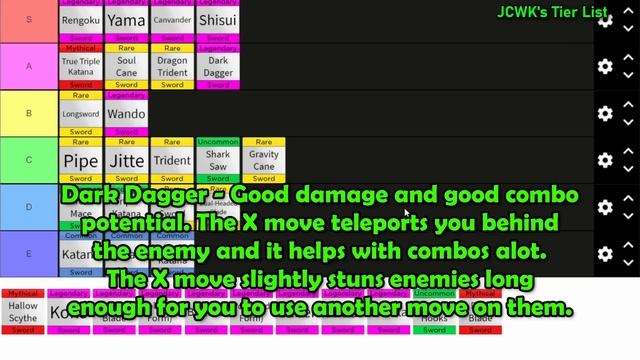 All Swords Ranked [PVP Tier List] - Blox Fruits Update 17 Part 2 [Roblox] смотреть онлайн
