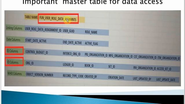 Data Access for Users in Oracle Cloud смотреть онлайн