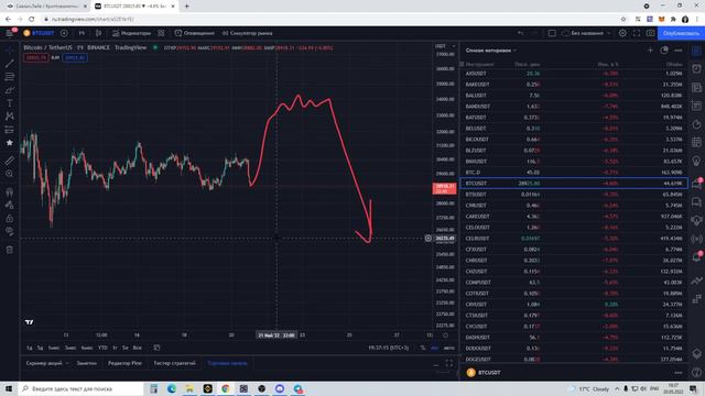 БИТКОИН | Что ждать? | Разбираем ситуацию! смотреть онлайн