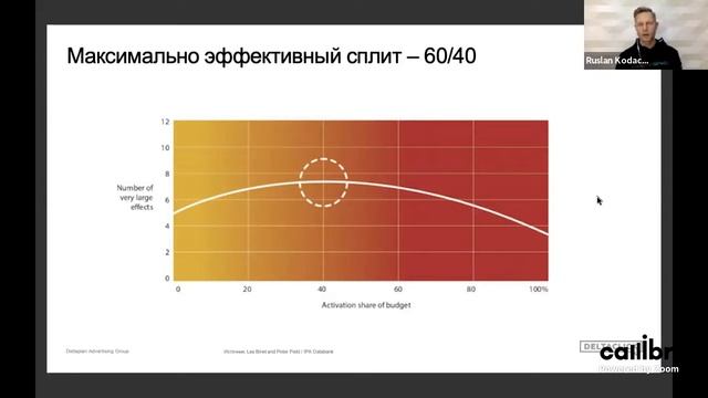 Руслан Кодачигов: «Лучшие российские практики продвижения объектов недвижимости. Case study» смотреть онлайн