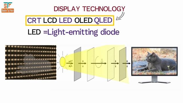 Difference: LCD vs LED vs OLED vs QLED | Display Technology Explained In Bengali смотреть онлайн