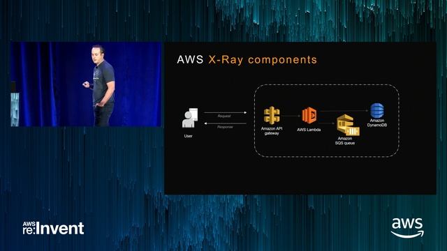 AWS re:Invent 2017: Application Performance Management on AWS (ARC317) смотреть онлайн