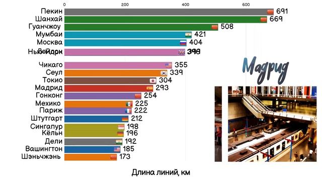 Сравнение самых больших метро в мире I Первый метрополитен смотреть онлайн