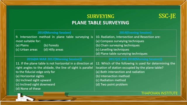 Ch-9 Plane Table Surveying | Surveying | SSC-JE (PYQs)