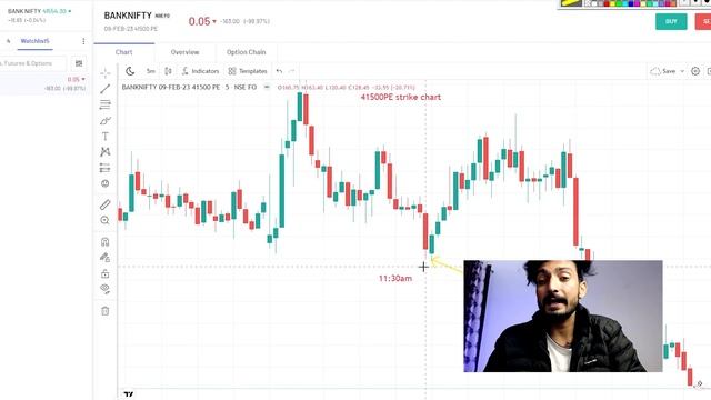 How To Calculate Stop loss On Strike Price In Options Trading बिल्कुल आसान है आओ सीखे और लगाये смотреть онлайн