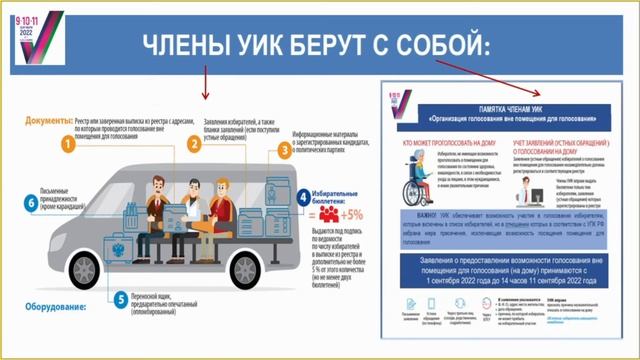Проведение голосования вне помещения для голосования Работа с сейф пакетами Обеспечение сохранн смотреть онлайн