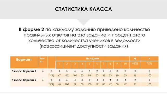 Всероссийская неделя мониторинга 9-22 апреля смотреть онлайн