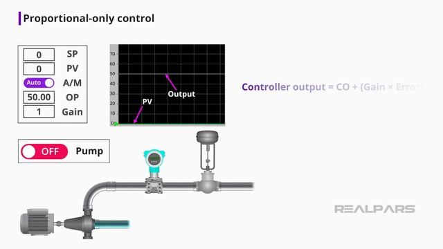 PID Settings | Proportional-Only Control смотреть онлайн