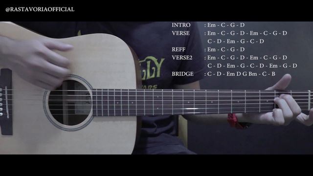 (Tutorial Gitar) LINKIN PARK - Numb | Lengkap Dan Mudah смотреть онлайн