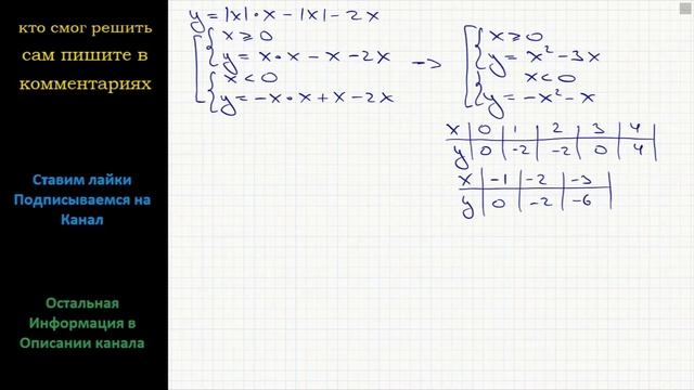 Математика Постройте график функции y = lxlx – lxl - 2x. Определите, при каких значениях m прямая смотреть онлайн