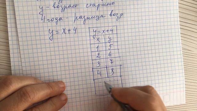 Переменные и зависимость. смотреть онлайн